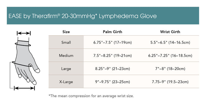 Therafirm Ease Opaque Lymphedema Glove 20-30 mmHg