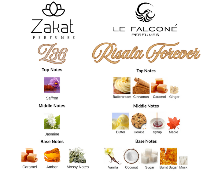 CC's Z36 Forever Bundle | Z36 By Zakat Unisex | Risala Forever By Le Falcone -Niche Collection- Women