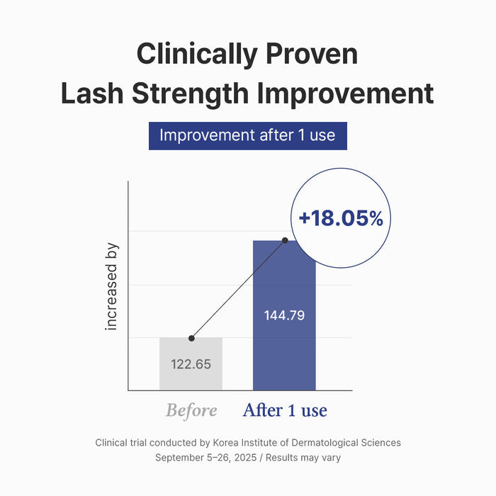 DR ALTHEA Lash Boost Serum - DOKAN