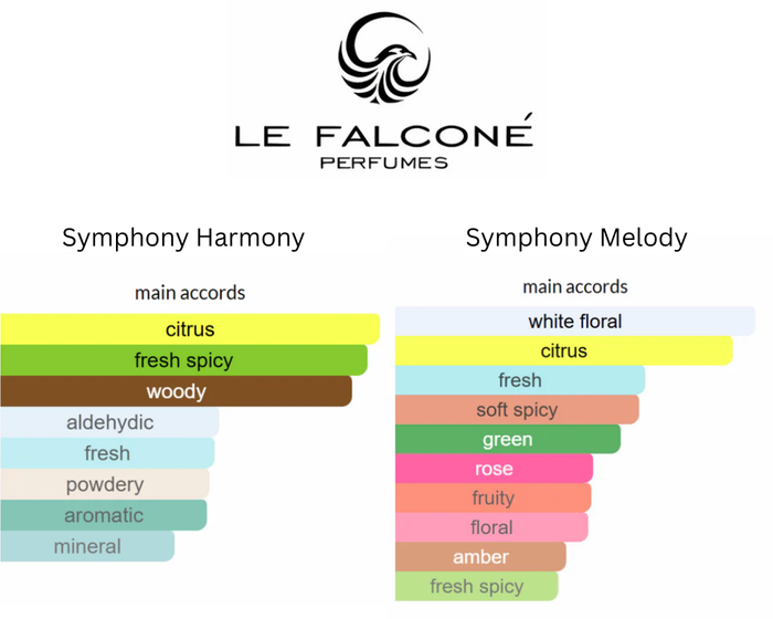 Orchestra Bundle | Symphony Harmony | Symphony Melody | By Le Falcone Eau De Parfum 100 ML (3.4 FL OZ) Unisex