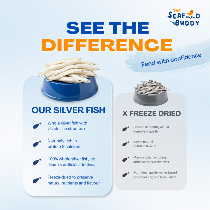 Silver Fish |Calcium-Rich for Strong Bones & Teeth | Small Fish for Easy Eating | Cat & Dog