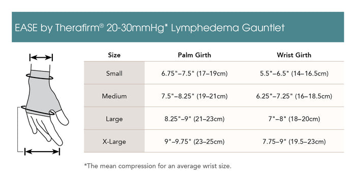 Therafirm Ease Opaque Lymphedema Gauntlet 20-30 mmHg
